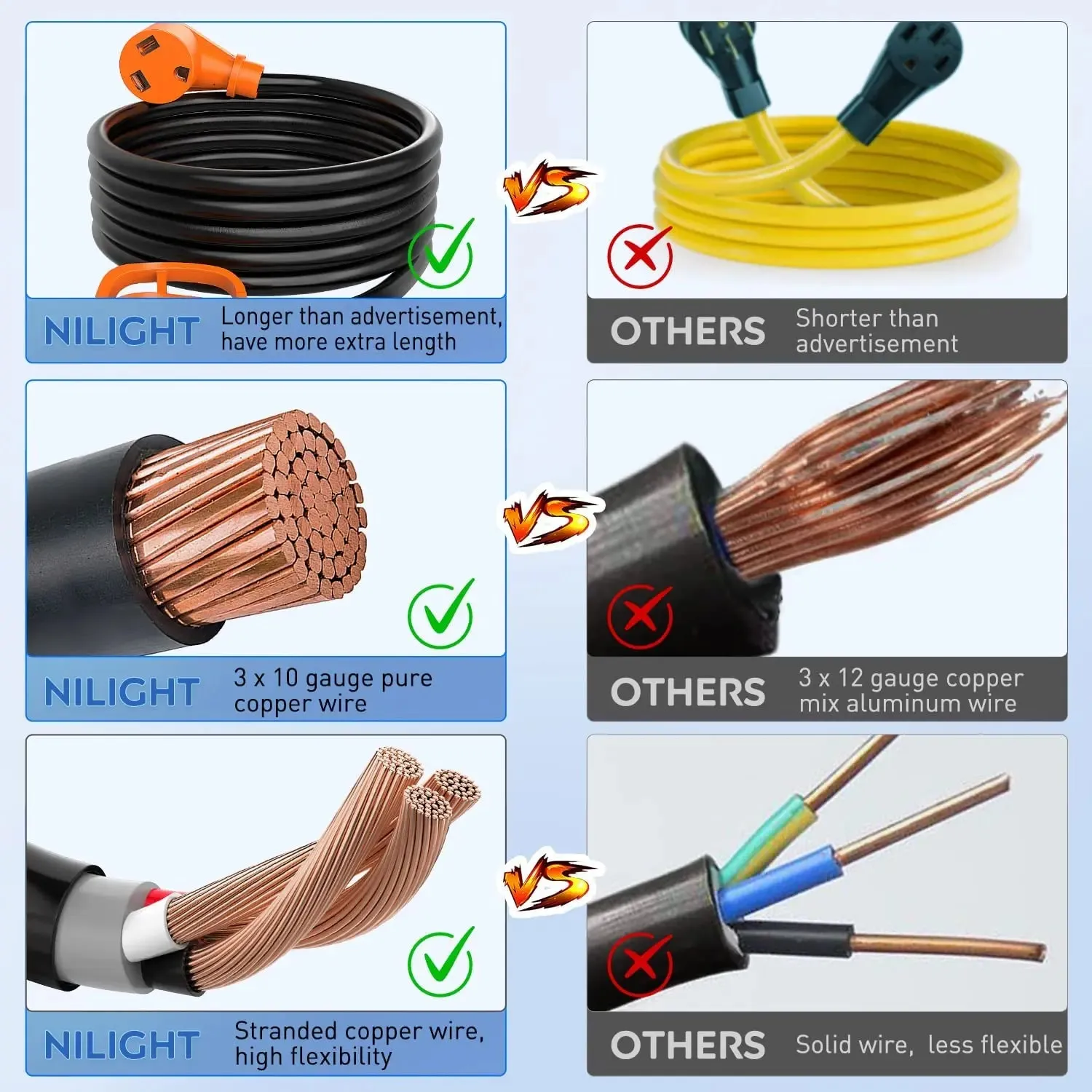 30Amp 15FT RV Extension Cord